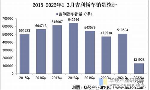 吉利汽车销量2023年9_吉利汽车销量2023