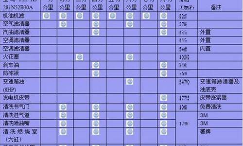 宝马x3保养费用明细单_宝马x3保养周期项目表