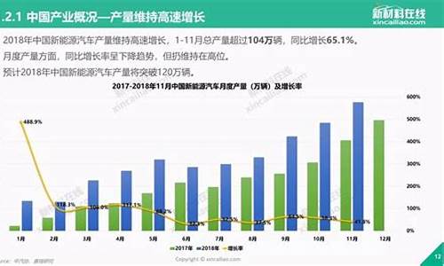 新能源汽车行业发展前景_新能源汽车行业前景怎么样