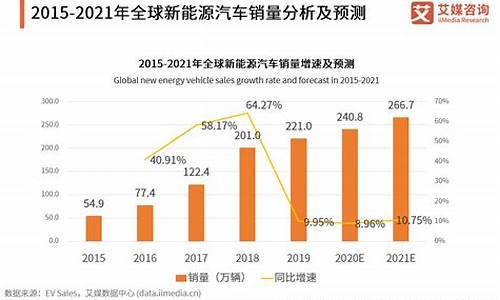 2020年新能源汽车市场分析报告_新能源汽车发展报告市场