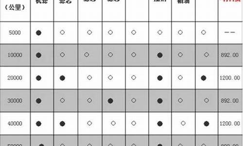 日产汽车保养项目_日产常规保养项目