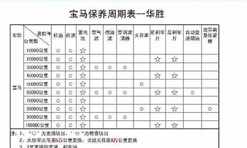 宝马3系保养周期项目表_宝马3系保养费用明细表