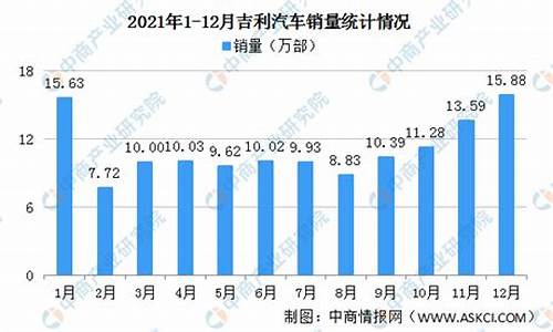 吉利汽车九月份销量排行榜_吉利汽车销量9月份