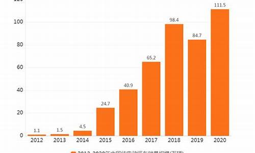 2021年纯电汽车销量排行榜_2024纯电汽车销量排行榜