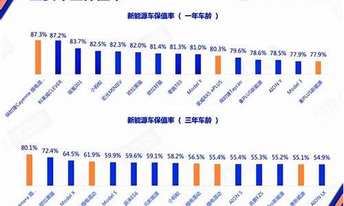 新能源汽车保值率排名 pdf_新能源汽车保值率排名