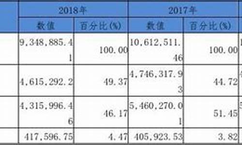 长安汽车财务报告_长安汽车财务报告分析