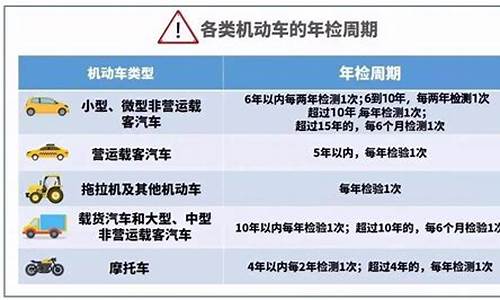 2021车辆年检新规定_2021车辆年检