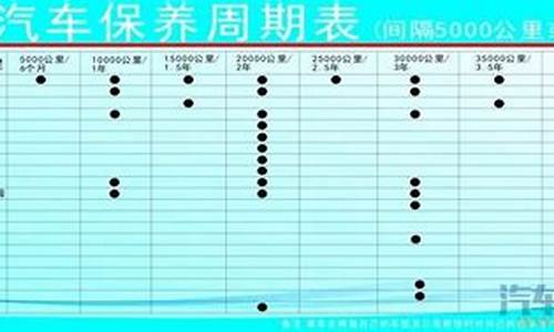 起亚汽车保养周期_起亚车保养周期表