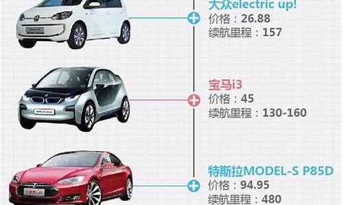 新能源汽车价格高_新能源汽车价格高容易自燃吗