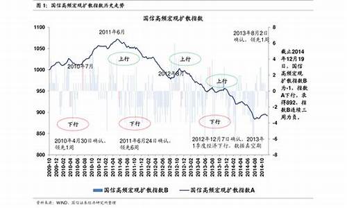 2021年历史油价一览_2021年历史油