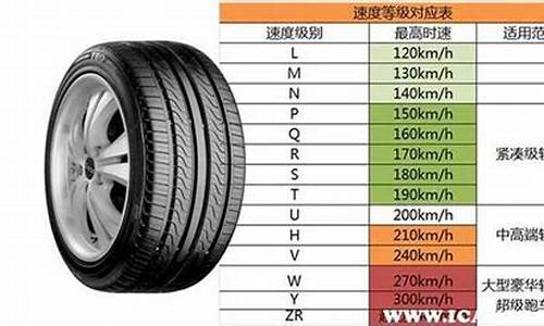 高尔汽车轮胎尺寸参数_高尔汽车轮胎尺寸参数图