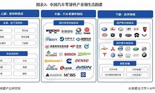 大众汽车的供应商_大众汽车的供应商的SQE的要求