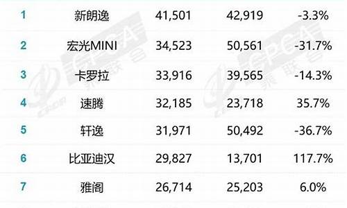 12月汽车销量排行榜2020_12月汽车销量排行榜2023知