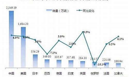 2014年汽车销量排名_2014年汽车销量排行榜前十名