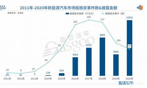 新能源汽车投资价值_新能源汽车投资