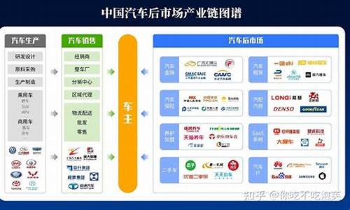 汽车后市场包括哪些行业_汽车后市场