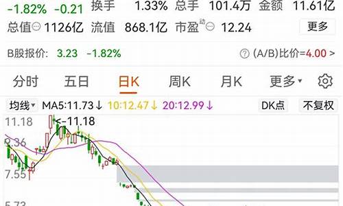 长安汽车股价跌_长安汽车股价跌跌不停,公司财务了吗