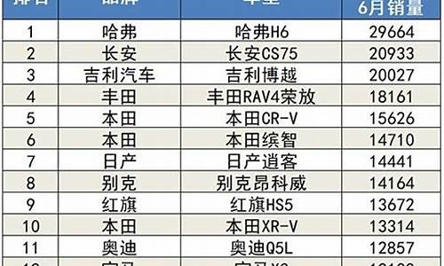 6月汽车销量排行_6月汽车销量排行榜