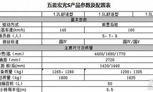 五菱宏光s3参数配置表_五菱宏光s3参数配置表图片