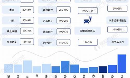 新能源汽车亮点产业链_新能源汽车 产业链