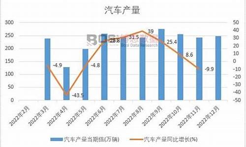 2022年汽车产量统计_汽车产量2021