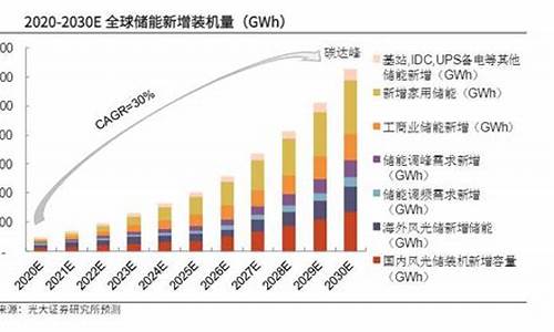 关于常规能源与新能源的定义_常规能源和新能源有哪些