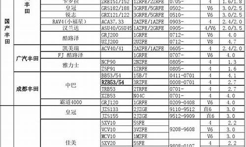 丰田汽车车型表_丰田车仪表大全