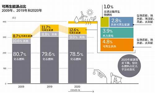 2023年全球新能源汽车销量排行榜_2023年全球新能源汽车销量排行榜最新消息