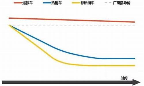 奔驰车价格走势_奔驰车价格走势分析