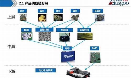 新能源汽车用到最多的金属_新能源汽车需要的金属