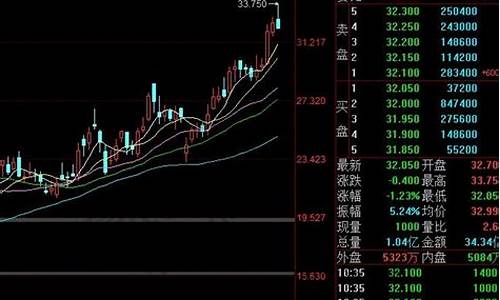 小米汽车股票怎么买入_小米原始股多少钱1股