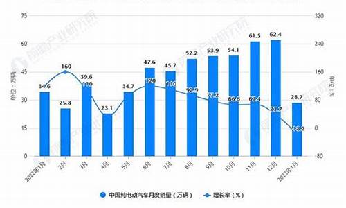 新能源汽车销量排行榜2023上半年_新能源汽车销量排行榜2020年上半年