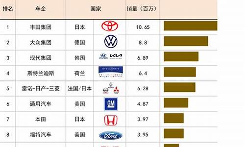 汽车销量排名前五十名_汽车销量排名前五十名的车