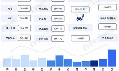 深圳新能源汽车政策_深圳新能源汽车补贴政策