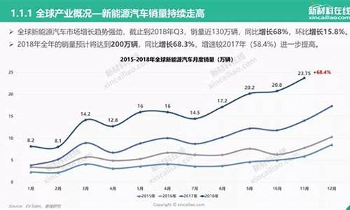 新能源汽车发展现状及趋势股票有哪些_新能源汽车发展现状及趋势股票