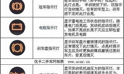 长城汽车仪表台上各种指示灯的含义_长城汽车仪表盘各种符号代表