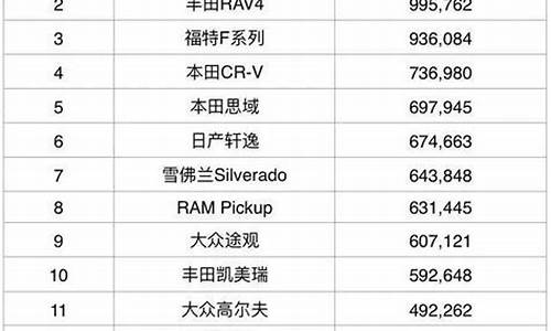 汽车排行榜2021_汽车排行榜前十名2023汽车排行榜