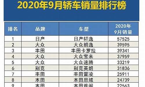 9月汽车销量排行榜2024_9月汽车销量排行榜2