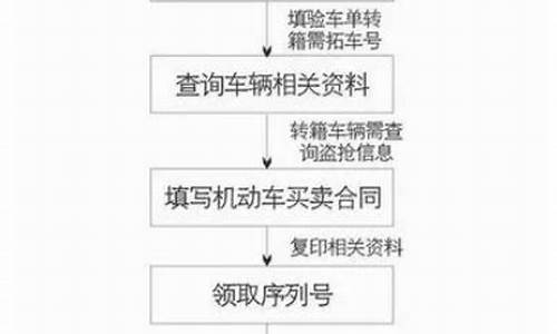 汽车过户手续怎么办理流程_爸妈名下的车我该怎么去抵押