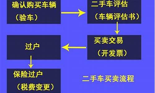 二手汽车过户流程详解_二手汽车如何过户流程