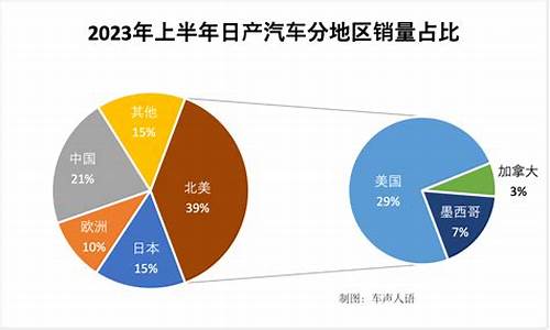 日产车型销量排行_日产汽车全球销量排行