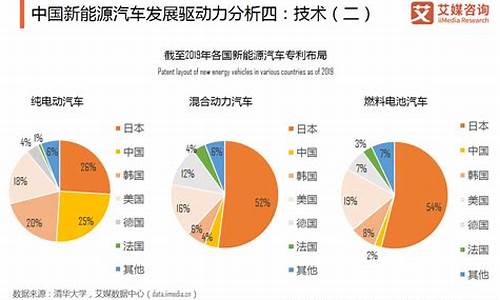 新能源的发展趋势是什么论文_新能源的发展前景及趋势论文