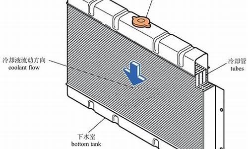 汽车发动机上的散热器用水作为冷却剂吗_汽车发动机上的散热器用水作为冷却剂