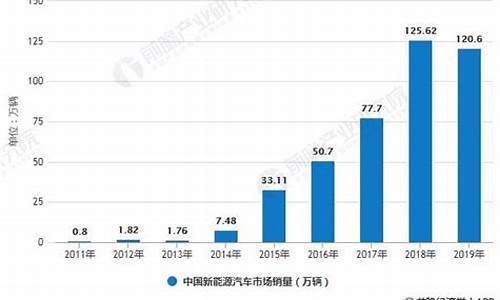 2011年新能源汽车出口量_2011年新能源汽车