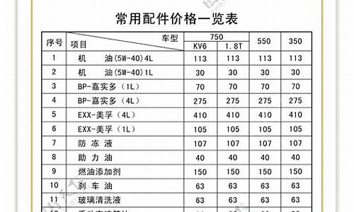 荣威350汽车配件大全_荣威350s三大件怎么样