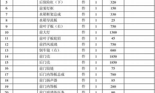 一汽奔腾原厂配件价格表_一汽奔腾汽车配件价格表