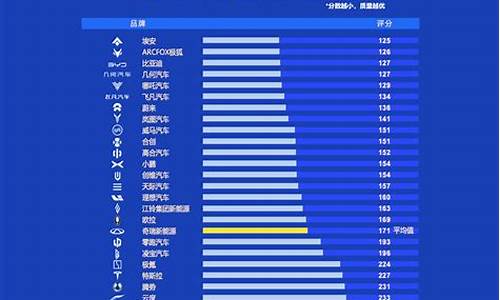 汽车排行榜2020前十名_汽车排行榜前十名品牌