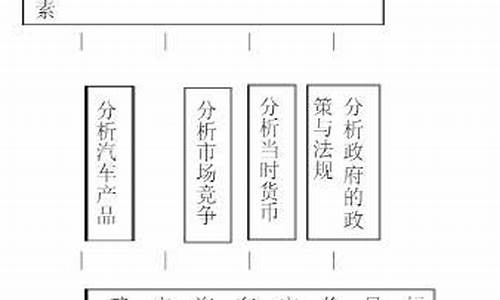 一汽大众定价策略_大众汽车定价策略