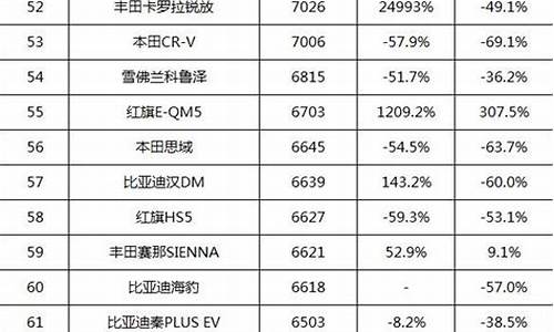 汽车排行榜2023_汽车排行榜2020