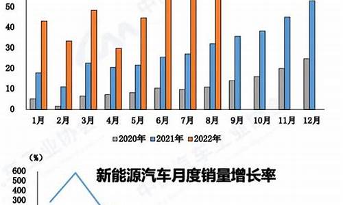 7月新能源汽车产量增长原因_7月新能源汽车产量